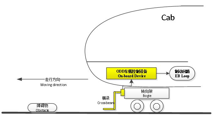被动式障碍物检测系统(图1)